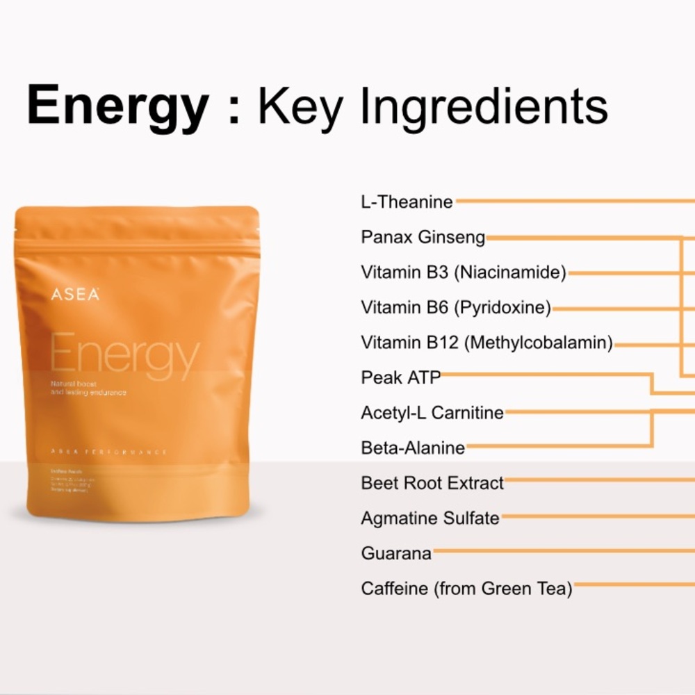 ASEA Cell Performance Energy